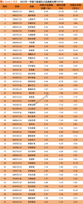 公募基金2025年一季报数据榜单出炉！