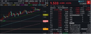 行情震动下大波红包雨来袭，23家银行分红超5600亿！银行ETF（512800）逆市两连阳