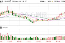 泰禾股份：预计2025年净利润同比增长50.40%至73.68%