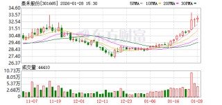 泰禾股份：预计2025年净利润同比增长50.40%至73.68%