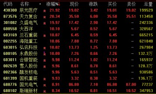 巨震！“地天板”后又“天地板”！什么情况？