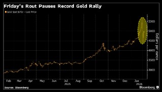 知名富达基金经理在黄金暴跌前减仓 现在做好了重新入场的准备
