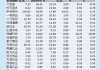 乳制品年报|上市乳品企业销售费用率整体提升 庄园牧场、阳光乳业、均瑶健康逆势提高销售费用