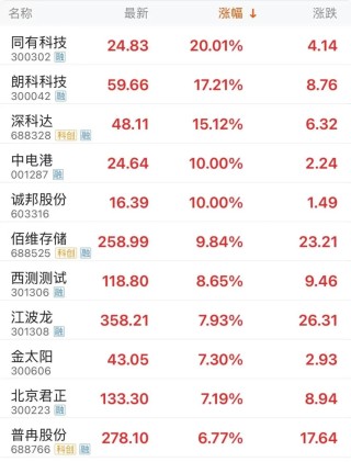 千亿市值存储龙头，股价历史新高