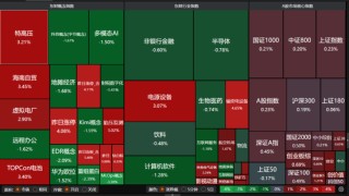 A股强势逆转！市场释放关键信号 →