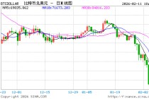 比特币巨鲸买入信号亮起 但加密市场反弹仍困难重重