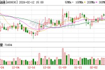 香溢融通：截至2026年1月30日，公司股东户数为2.97万户