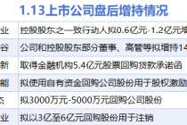 1月13日增减持汇总：中炬高新等6股增持 中新集团等12股减持（表）