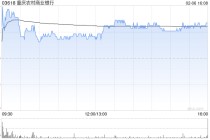 重庆农村商业银行遭小摩减持约166.61万股 每股均价约5.74港元