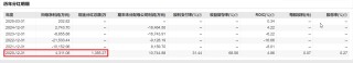 震有科技10亿定增背后：连续四年未分红大股东轮番减持 前次募投项目皆未实现预期效益
