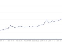 一夜惊魂！黄金大跳水，创下近40年最大单日跌幅，每经记者实探水贝：价格下跌，有料商锁仓不出