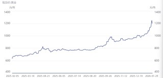 一夜惊魂！黄金大跳水，创下近40年最大单日跌幅，每经记者实探水贝：价格下跌，有料商锁仓不出