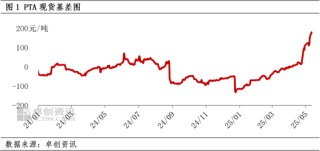 PTA：贸易谈判取得进展 行情冲高基差走强