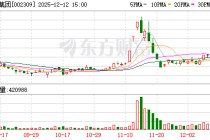 中利集团：无逾期对外担保