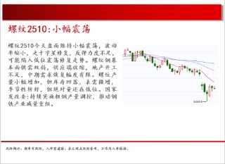 中天期货:商品指数继续修复 白银震荡修复