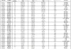 透视公募基金一季报：37股有看头 市场波动或加大