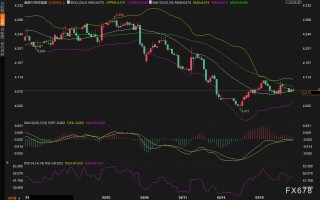 黄金冲破5150后停在5176，美债这个信号决定还能不能涨