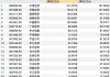 业绩回暖！国泰君安、招商证券、中国银河重回净利百亿俱乐部