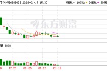 沐曦股份：公司构建了稳定的供应链体系，积累了丰富的供应链管理经验