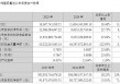 东方财富去年净利同比增25.75%至120.85亿元，董事长薪酬降至500万元以下