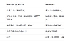 强脑科技秘密闯关港交所：脑机接口第一股的资本博弈