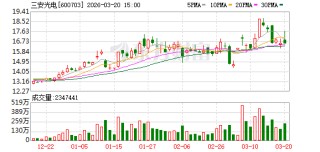 三安光电实控人林秀成被留置并立案调查