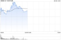 长飞光纤光缆盘中涨超9%再创新高 机构称光纤光缆产品有望持续量价齐升