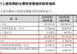 打新！智能卡龙头，来了