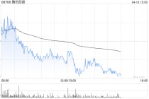 瑞银：料腾讯控股首季经调整利润同比增长12% 评级“买入”