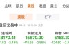 美股三大指数均跌超2%！特斯拉跌近6%，中概股逆势走强！现货黄金涨近3%创新高，华尔街最新警告