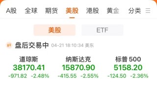 美股三大指数均跌超2%！特斯拉跌近6%，中概股逆势走强！现货黄金涨近3%创新高，华尔街最新警告