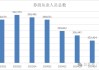 2万人逃离证券业！分析师人数增加了，这家合并券商分析师人数少40%
