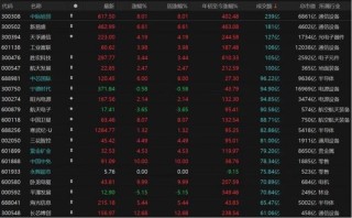 A股放量上涨，这些板块爆发！