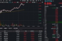 中国航天：全力突破重复使用火箭技术！军工ETF华宝（512810）午后冲击3%，中航系批量涨停