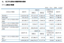 603268，业绩大增超1000%，申请“摘星脱帽”！