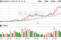 科翔股份：2026年将根据实际经营情况和市场变化不断优化产能配置
