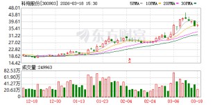 科翔股份：2026年将根据实际经营情况和市场变化不断优化产能配置