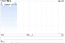 老铺黄金早盘涨超8% 去年营收及净利润同比增超两倍