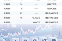 银行理财入局IPO打新潮 “硬科技”赛道最受青睐