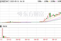 脑再生科技，上演美股“神话”