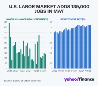 美股重返历史高位之际6月非农重磅来袭！就业市场牵动美联储政策走向