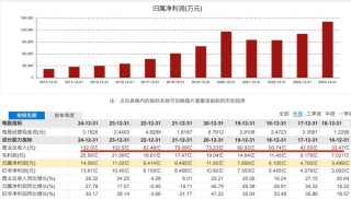 150亿冲关+赴港IPO！星宇股份17年不跌的增长，能扛住全球前三的野心吗？