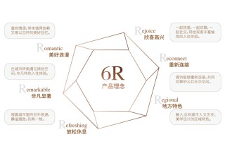 雅阁欢聚酒店版图扩张，领航雅阁酒店集团高端品牌增长