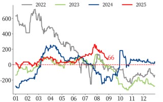 【市场聚焦】黑色：热卷受到弱现实压制