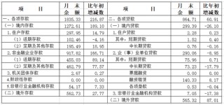 中国人民银行上海总部：10月份人民币个人存款中大额存单和定期存款分别增加83亿元和81亿元