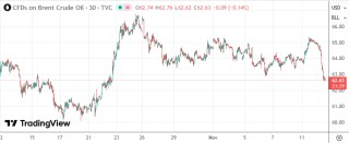 欧佩克月报突现“拐点”：全球油市明年或将出现过剩