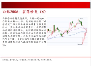 中天期货:商品指数继续修复 白银震荡修复