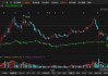 凯大催化：2024年差错风波未平，2025年信披又“踩雷”！