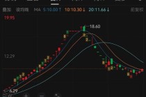 002713，突发大消息！曾收获24个涨停！