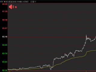 “降息100个基点！”特朗普再发声！国际油价涨超4%！铸造铝合金期货后市怎么走？
